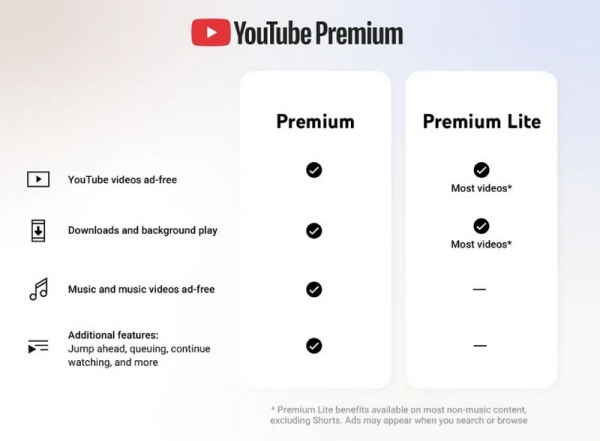 Самый дешёвый тариф YouTube Premium теперь предлагает фоновый режим и скачивание видео