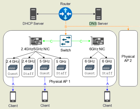 ΠΡΠ°ΠΊΠ° AirSnitch, ΠΏΠΎΠ·Π²ΠΎΠ»ΡΡΡΠ°Ρ ΠΎΠ±ΠΎΠΉΡΠΈ ΠΈΠ·ΠΎΠ»ΡΡΠΈΡ ΠΌΠ΅ΠΆΠ΄Ρ ΠΊΠ»ΠΈΠ΅Π½ΡΠ°ΠΌΠΈ Π² Wi-Fi