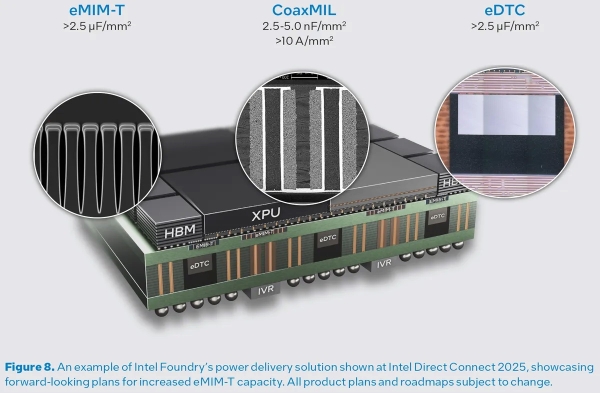 Intel ΠΏΠΎΠΊΠ°Π·Π°Π»Π° ΠΎΠ±ΡΠ°Π·Π΅Ρ ΠΎΠ³ΡΠΎΠΌΠ½ΠΎΠ³ΠΎ ΠΠ-ΡΠΈΠΏΠ° Ρ ΡΠ΅ΡΡΡΡΠΌΡ Π»ΠΎΠ³ΠΈΡΠ΅ΡΠΊΠΈΠΌΠΈ Π±Π»ΠΎΠΊΠ°ΠΌΠΈ ΠΈ 12 ΡΡΠ΅ΠΊΠ°ΠΌΠΈ HBM4