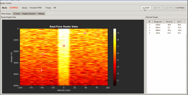 Открытый радар AERIS-10, способный отслеживать объекты на расстоянии до 20 км 