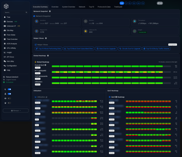  Опубликована платформа LibreQoS 2.0 для управления и оптимизации трафика 