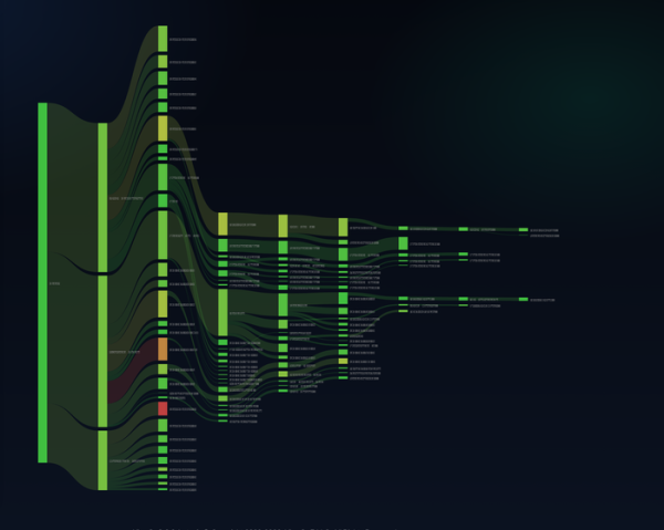  Опубликована платформа LibreQoS 2.0 для управления и оптимизации трафика 