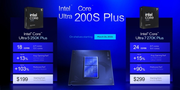 Intel внезапно представила десктопные процессоры Core Ultra 200S Plus — ядер больше, память быстрее, а цена ниже