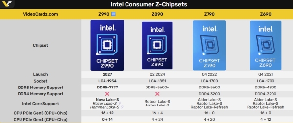 Intel прислушается к пользователям и перестанет менять сокеты как перчатки