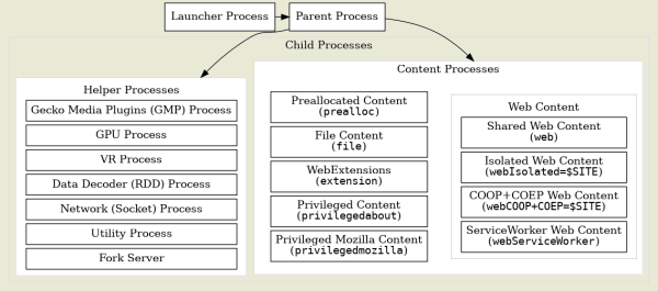  Релиз Firefox 149 с VPN и режимом разделения экрана 