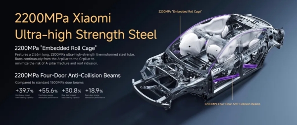 Представлен электромобиль Xiaomi SU7 нового поколения — запас хода до 902 км, LiDAR как стандарт и опять дешевле Tesla