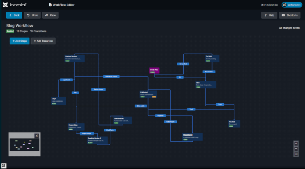  Выпуск системы управления контентом Joomla 6.1 