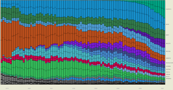Доля пользователей Linux в Steam превысила 5%