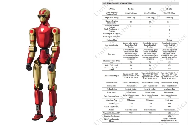 ΠΠΈΡΠ°ΠΉΡΠΊΠΈΠΉ ΡΠΎΠ±ΠΎΡ Unitree R1 ΠΏΠΎΡΠ²ΠΈΠ»ΡΡ Π½Π° AliExpress Ρ ΠΌΠ΅ΠΆΠ΄ΡΠ½Π°ΡΠΎΠ΄Π½ΠΎΠΉ Π΄ΠΎΡΡΠ°Π²ΠΊΠΎΠΉ β ΠΎΠ½ ΡΡΠΎΠΈΡ Π²ΡΠ΅Π³ΠΎ $8150
