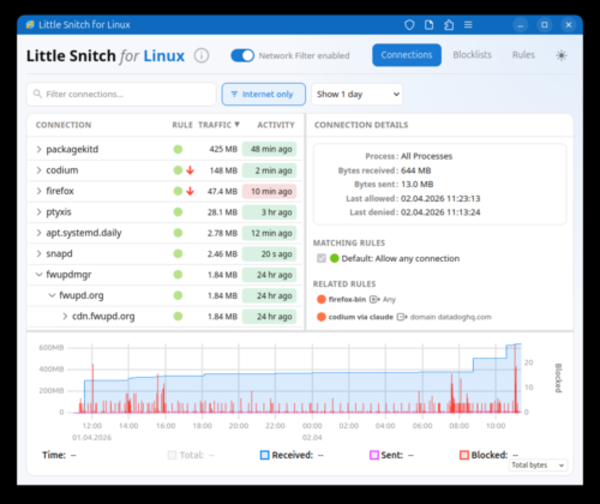  Опубликована Linux-версия межсетевого экрана приложений Little Snitch 
