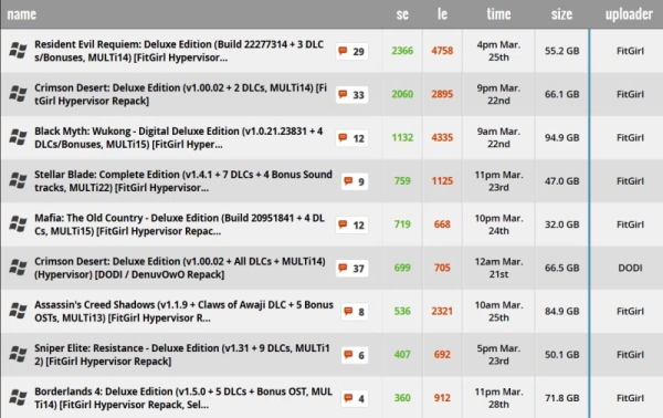 Пираты победили Denuvo: игры теперь взламывают в день релиза, но разработчик обещает новые меры