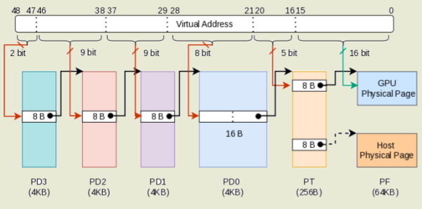 ΠΡΠ°ΠΊΠΈ GDDRHammer ΠΈ GeForge, ΠΈΡΠΊΠ°ΠΆΠ°ΡΡΠΈΠ΅ ΠΏΠ°ΠΌΡΡΡ GPU Π΄Π»Ρ Π΄ΠΎΡΡΡΠΏΠ° ΠΊΠΎ Π²ΡΠ΅ΠΉ ΠΏΠ°ΠΌΡΡΠΈ CPU