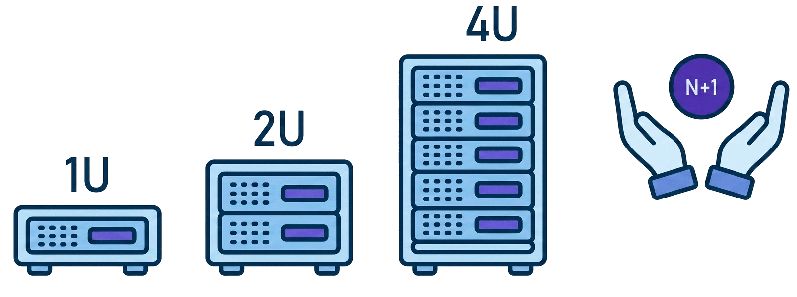 บริการวางเซิร์ฟเวอร์และบริการเพิ่มเติม