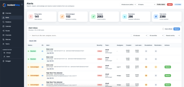  IncidentRelay - открытая система для организации дежурств и маршрутизации оповещений 