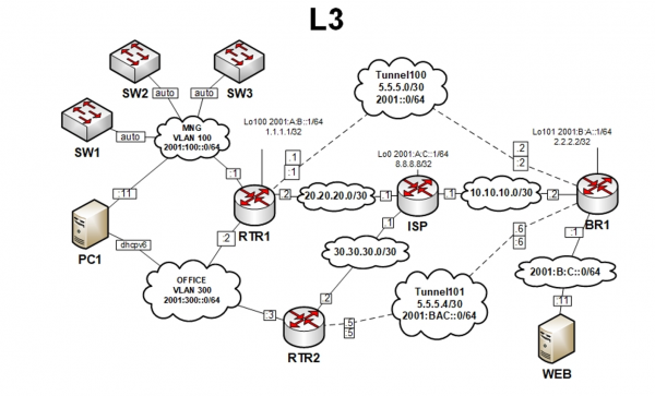 L3 схема сети