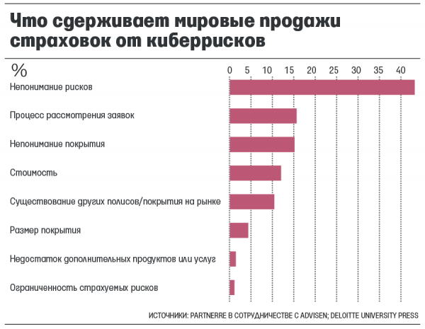 Киберстрахование на российском рынке