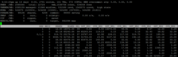 Анализ производительности ВМ в VMware vSphere. Часть 2: Memory