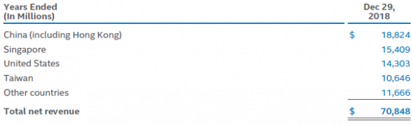 Раздор с Китаем: чем рискуют AMD, Intel и NVIDIA