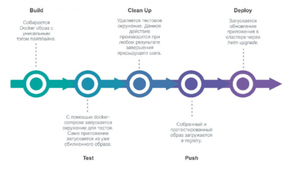 Southbridge в Челябинске и Битрикс в Kubernetes