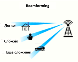 5G – где и кому он нужен?