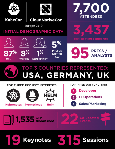 KubeCon Europe 2019: Как мы впервые посетили главное событие по Kubernetes