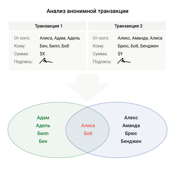 Об анонимности в account-based блокчейнах