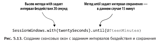 Книга «Kafka Streams в действии. Приложения и микросервисы для работы в реальном времени»