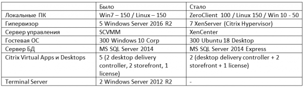 VDI: Дешево и сердито