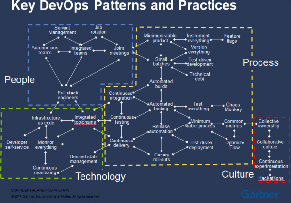 DevOps LEGO: как мы пайплайн на кубики раскладывали