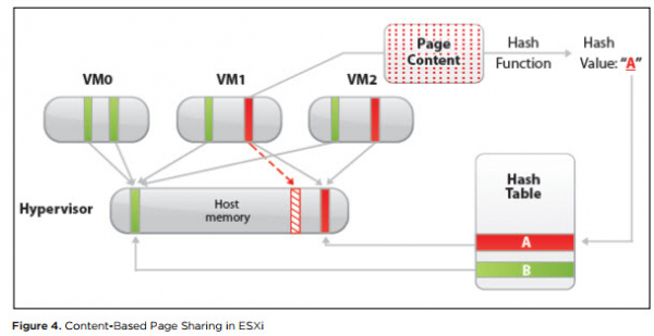 Анализ производительности ВМ в VMware vSphere. Часть 2: Memory