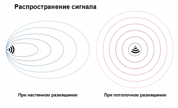 Улучшаем работу Wi-Fi. Часть 2. Особенности оборудования