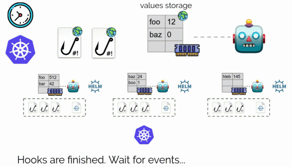 Готовить Kubernetes-кластер просто и удобно? Анонсируем addon-operator