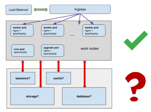 Southbridge в Челябинске и Битрикс в Kubernetes