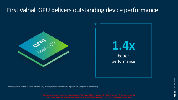 Графический процессор ARM Mali-G77 стал на 40 % быстрее