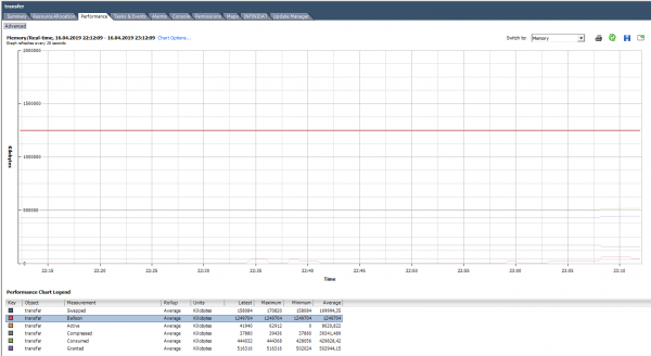 Анализ производительности ВМ в VMware vSphere. Часть 2: Memory